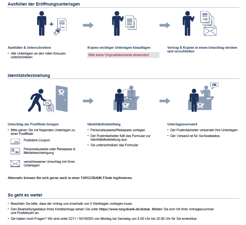 Die nächsten Schritte Ihrer Finanzierung